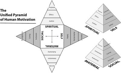 Leadership as a determinant of need fulfillment: implications for meta-theory, methods, and practice